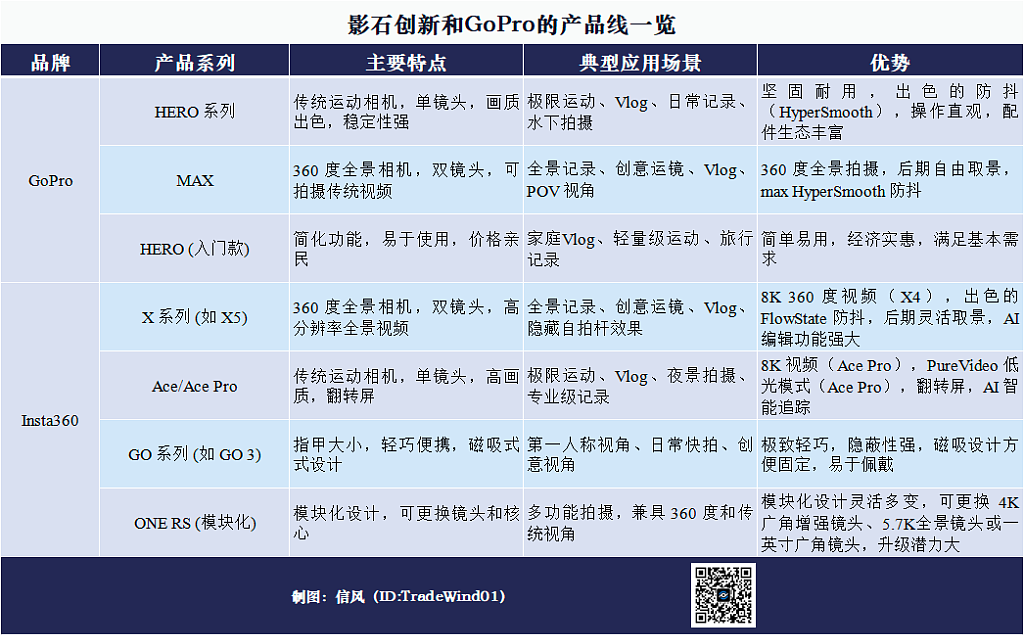 是时候重估中国相机了(组图) - 6