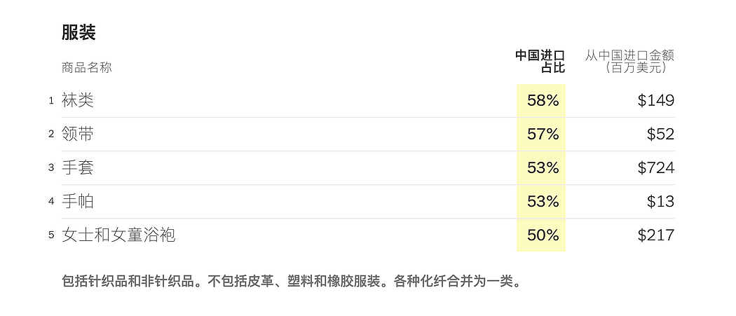 塑料勺、雨伞、小提琴：美国人从中国买了哪些东西（组图） - 5