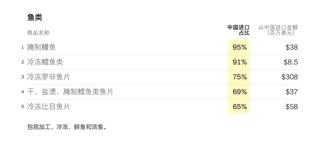 塑料勺、雨伞、小提琴：美国人从中国买了哪些东西（组图） - 9