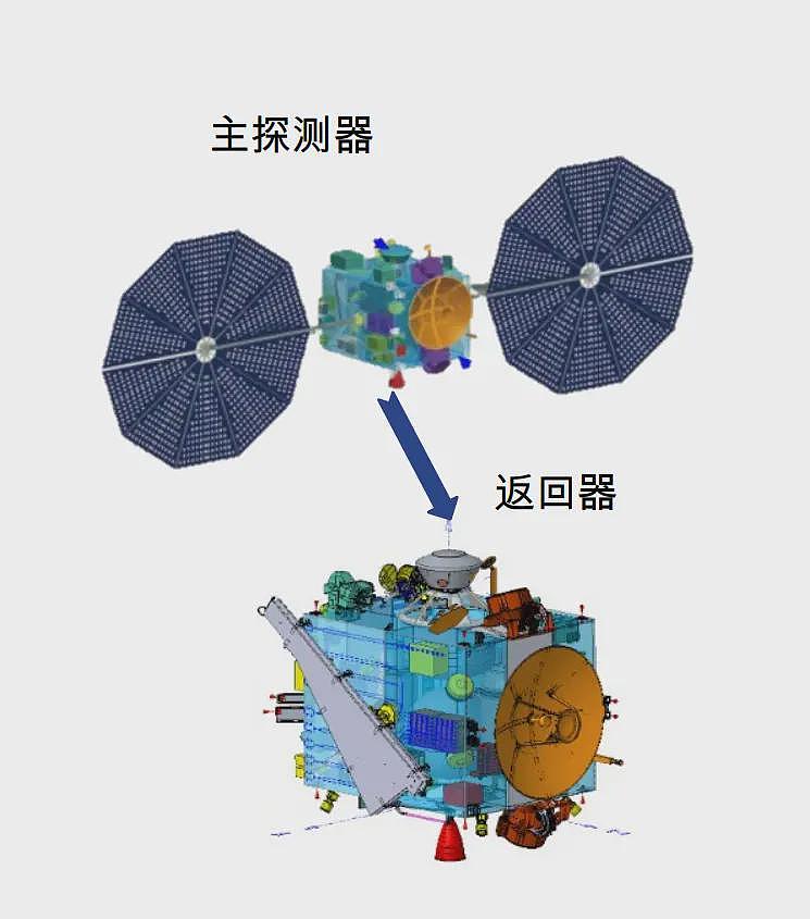嫦娥六号只是“新手村”?天问二号开启太空采样“地狱模式”(组图) - 20
