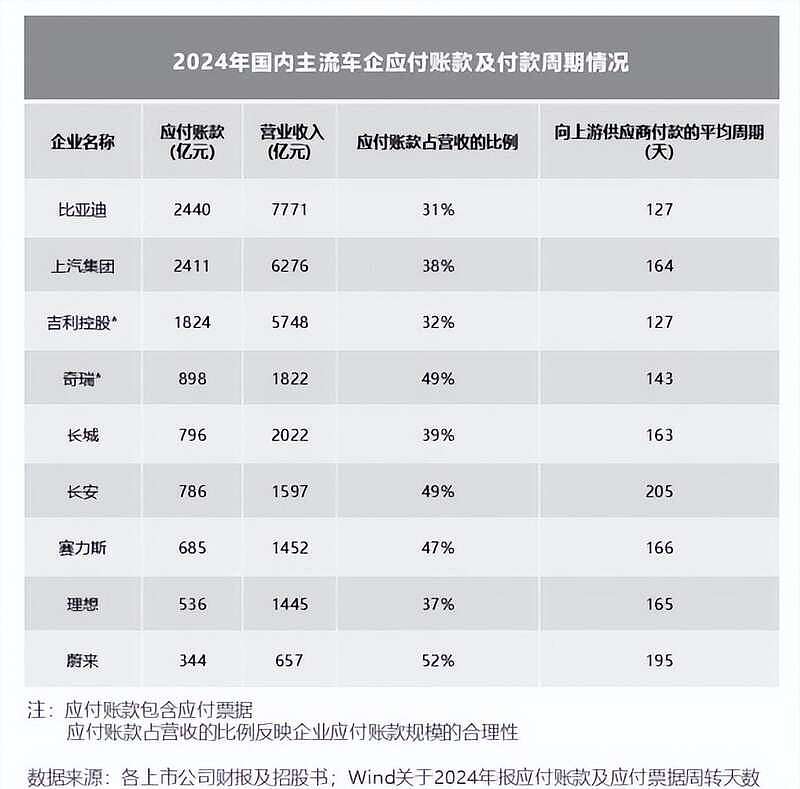 中国0公里二手车乱象曝光，商务部重视：非常乱（组图） - 7