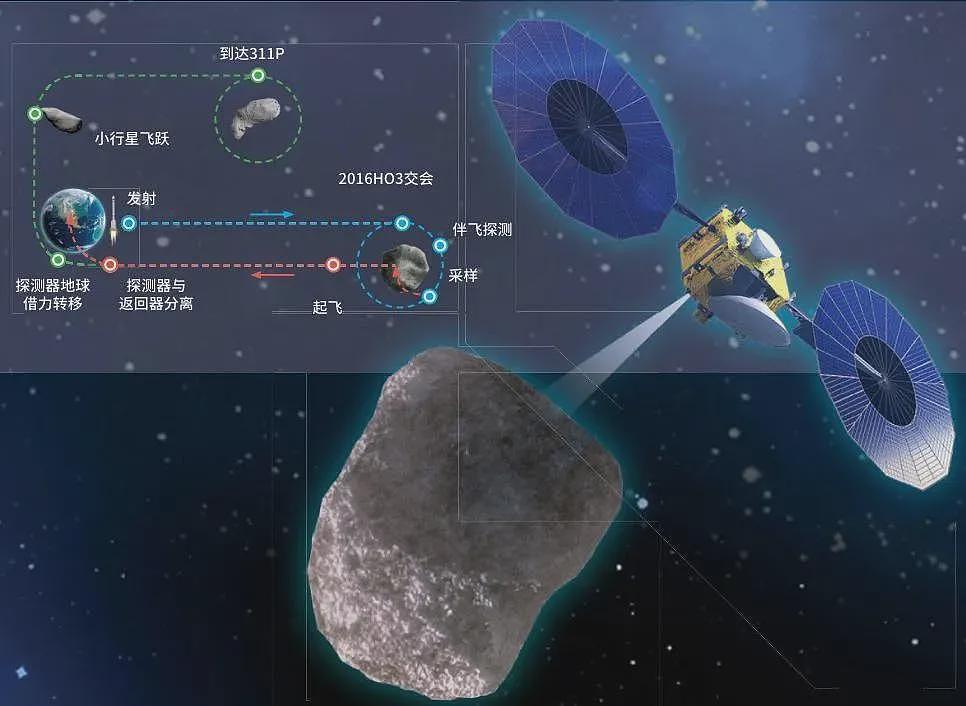 嫦娥六号只是“新手村”?天问二号开启太空采样“地狱模式”(组图) - 15