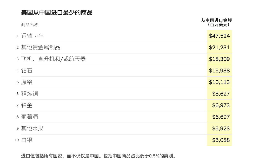 塑料勺、雨伞、小提琴：美国人从中国买了哪些东西（组图） - 13