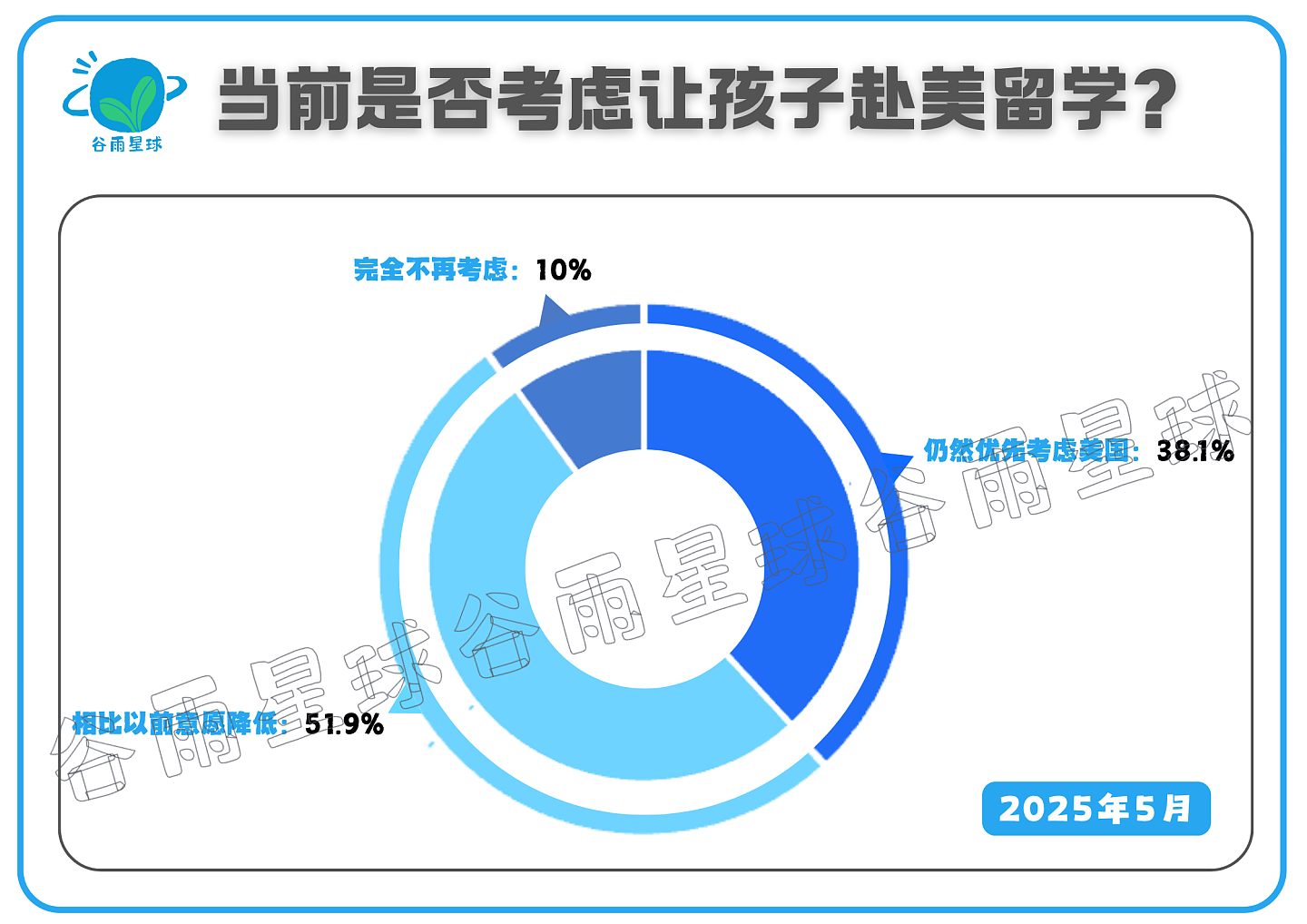 一个惊人的数据：中国家庭赴美留学的信心，崩了（组图） - 6
