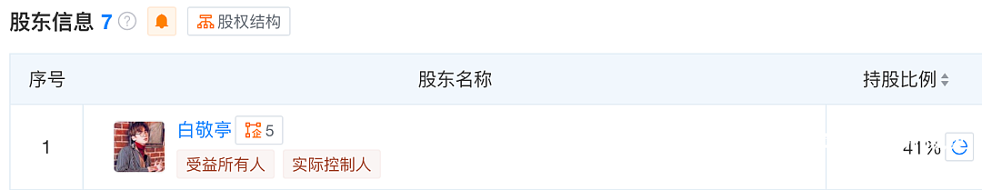 知名男星潮牌“翻车”,599元卫衣被吐槽脱胶!品牌曾因pH值超标被召回(组图) - 7