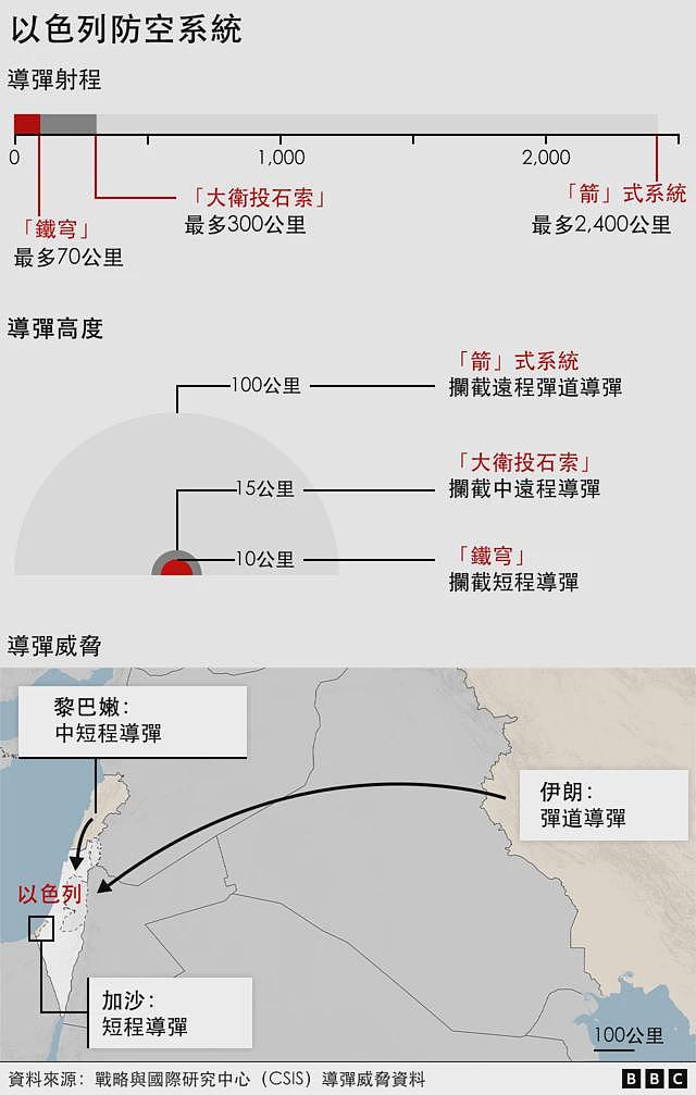 解读“金穹”：特朗普能在任期内为美国天空装上金钟罩吗（组图） - 3
