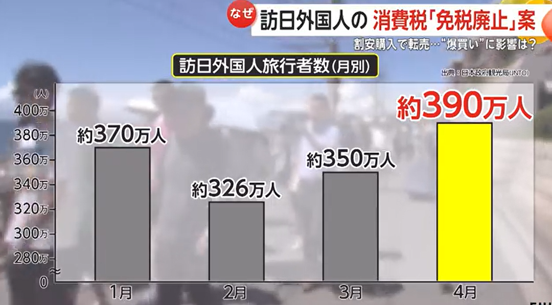 日本政府考虑取消外国游客“免税”制度!中国游客:那我们就不来日本了!(组图) - 1