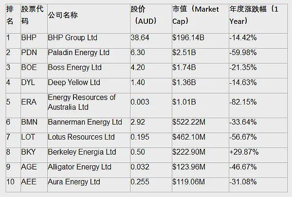 网络求职诈骗升温 澳联邦警察局警示民众谨防社交媒体陷阱！英伟达营收超预期 周四早盘澳洲股市数据中心板块上扬 - 14