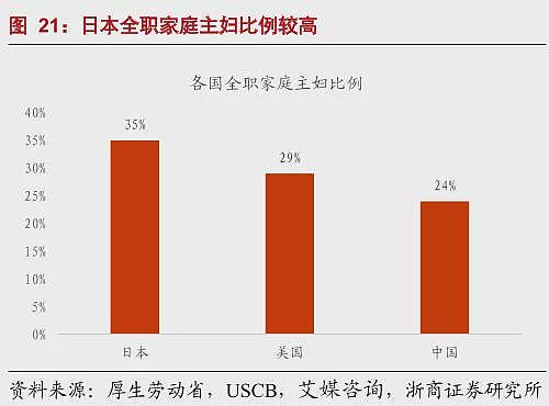 中国生育率:我们的总抚养比已经达到47%(组图) - 6