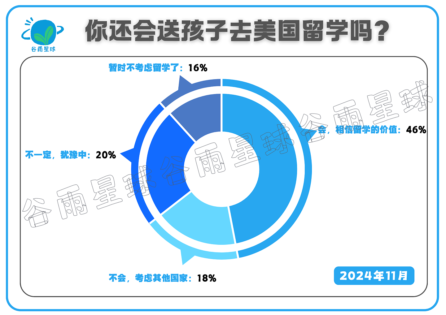 一个惊人的数据：中国家庭赴美留学的信心，崩了（组图） - 4
