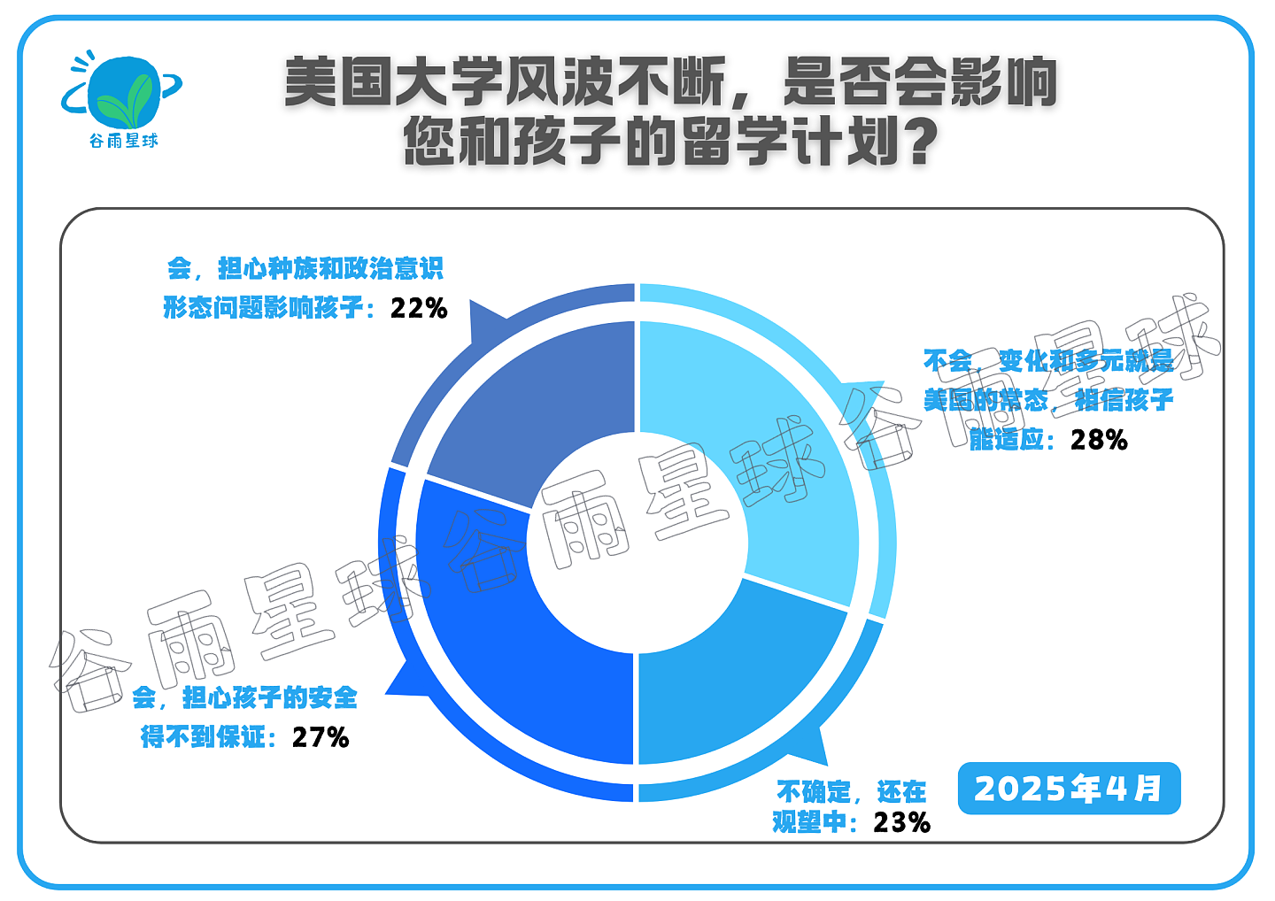 一个惊人的数据：中国家庭赴美留学的信心，崩了（组图） - 5