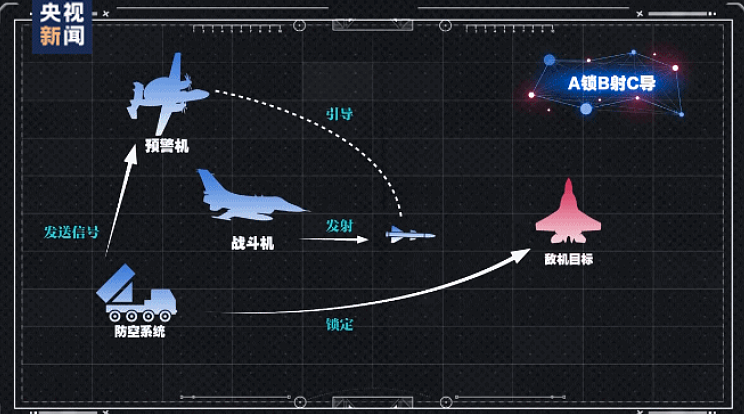 中国国防部回应歼-10CE击落多架战机，首次取得实战战果！其模型在国外被火爆围观（组图） - 9