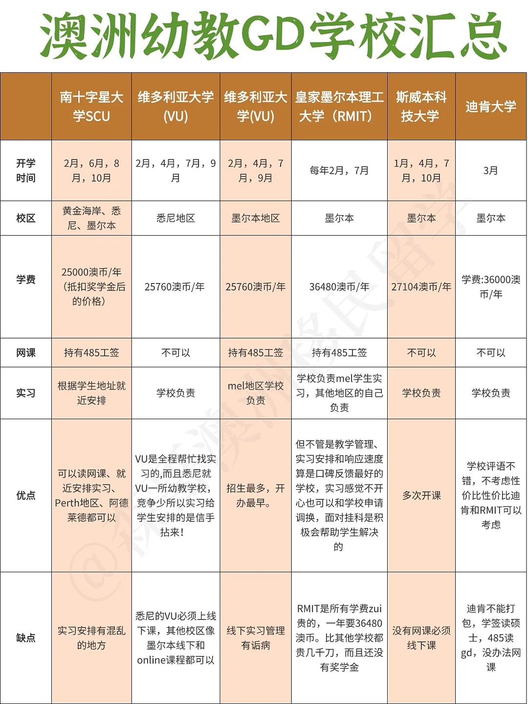 一文看透，2025澳洲幼教GD的移民路线...（组图） - 3
