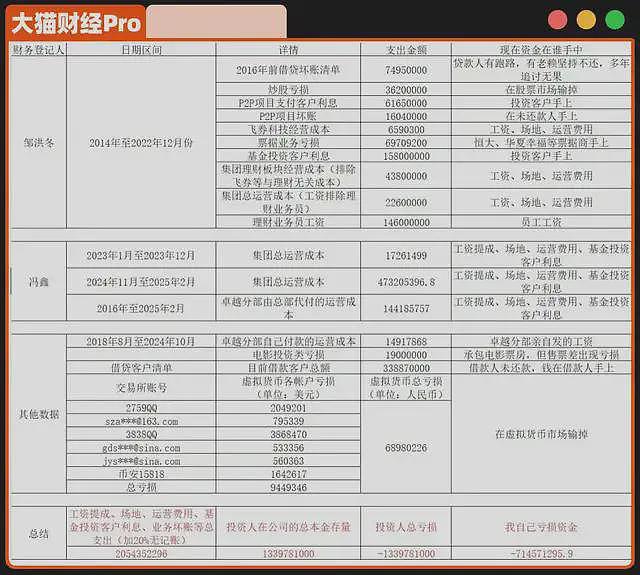 “芯片大王”太子爷，卷款20亿润了......（组图） - 4