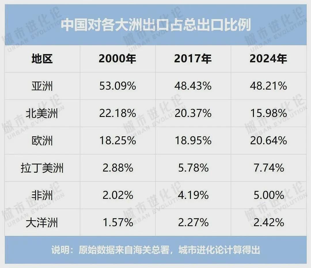打通太平洋大西洋，最惊人的超级工程来了（组图） - 3
