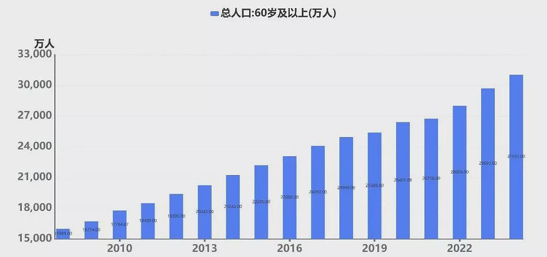 中国生育率:我们的总抚养比已经达到47%(组图) - 4