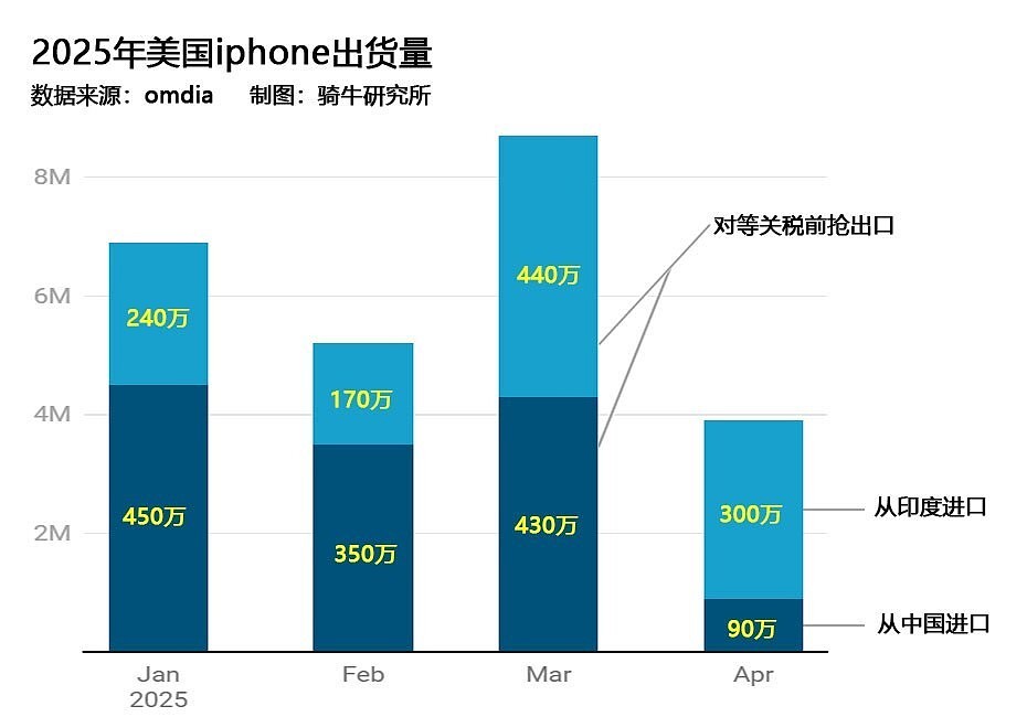 供应链转移出中国有多快？被这个数据吓到了（组图） - 2
