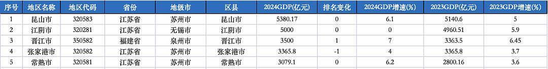 总财富高达7500亿!福建小县城诞生了多少“中式豪门”?(组图) - 5