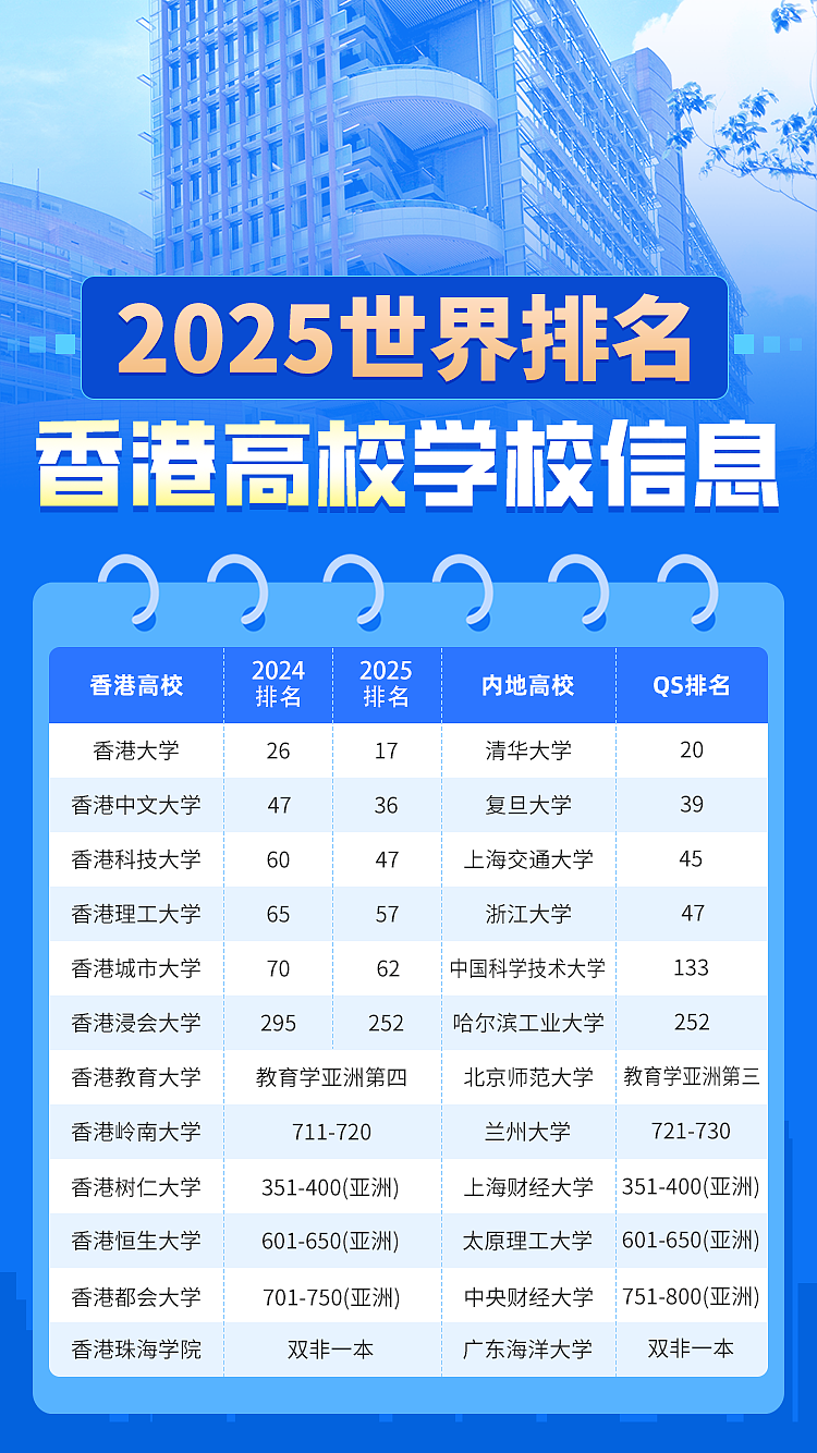哈佛动荡后,港中大非本地生申请暴涨20%,全球留学路线大洗牌(组图) - 6