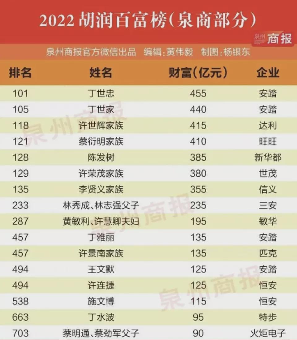 福建县城，诞生了多少中式豪门？（组图） - 2