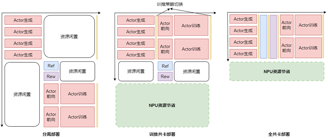 每2秒吃透一道高数大题！华为终于揭秘准万亿MoE升腾训练系统全流程（组图） - 4