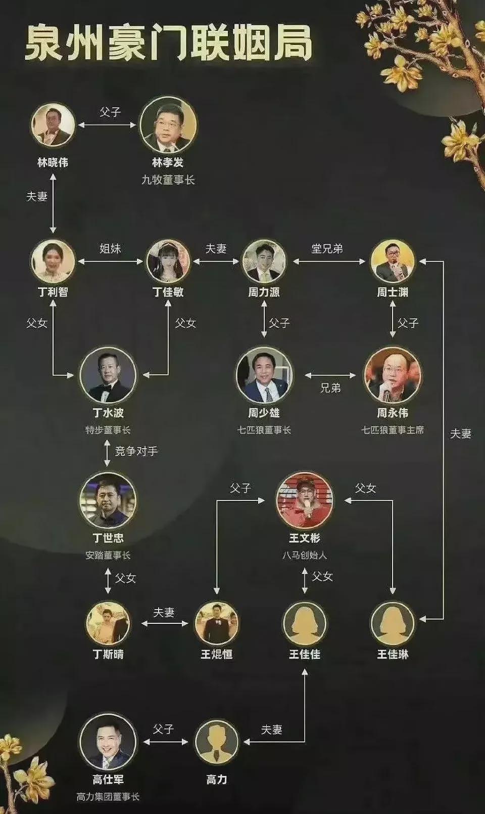 福建县城，诞生了多少中式豪门？（组图） - 15