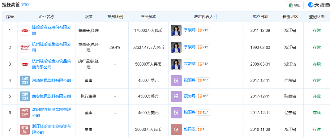 千亿帝国！宗馥莉正式接任娃哈哈董事长（组图） - 4