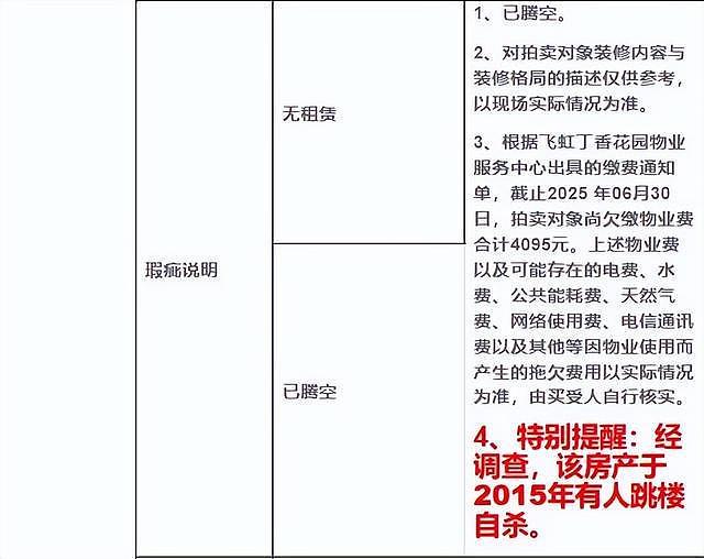 杭州“凶宅”竞拍14轮后160万成交：该房曾有人跳楼自杀（组图） - 3