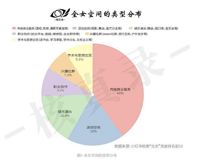 中国第一批“全女”经济，迎来倒闭潮（组图） - 2