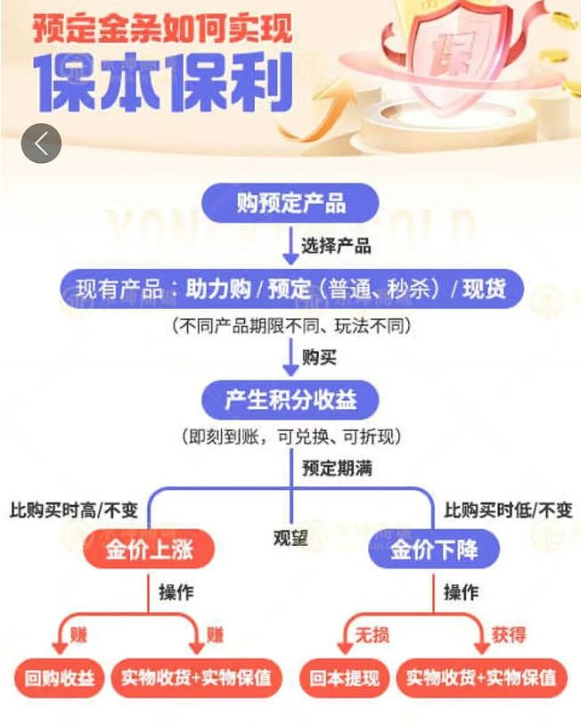 中国知名黄金机构疑爆雷，总部被封，有人全家被套超1200万，前员工：所有钱都投进去了（组图） - 1