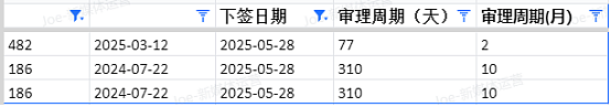【移民周报Vol.363】多州担保全面关闭，南澳建筑业急需人才，或成为新的移民窗口（组图） - 9