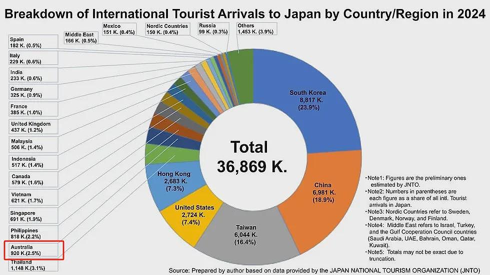 官方终于承认:澳洲梦破碎后,大批公民出逃,扎堆涌向日本……(组图) - 2