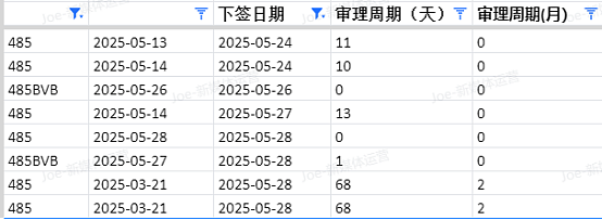 【移民周报Vol.363】多州担保全面关闭，南澳建筑业急需人才，或成为新的移民窗口（组图） - 4