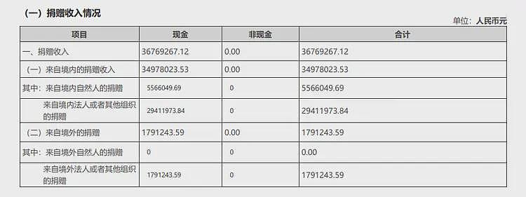 募捐成瘾!绿发会每年获捐几千万,屁大的事也要网友捐款(组图) - 4
