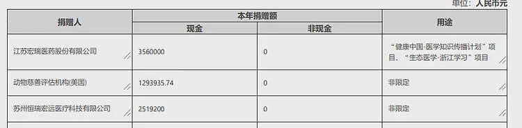 募捐成瘾!绿发会每年获捐几千万,屁大的事也要网友捐款(组图) - 5