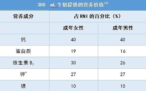 每天喝一杯牛奶，身体会发生什么变化？强健骨骼？能降低癌症风险？（组图） - 2