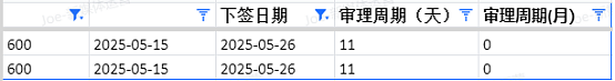 【移民周报Vol.363】多州担保全面关闭，南澳建筑业急需人才，或成为新的移民窗口（组图） - 6