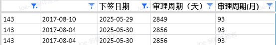 【移民周报Vol.363】多州担保全面关闭，南澳建筑业急需人才，或成为新的移民窗口（组图） - 8