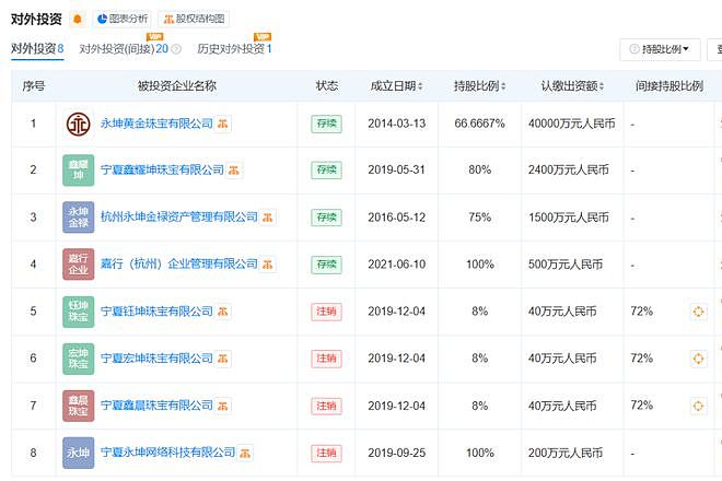 中国知名黄金机构疑爆雷，总部被封，有人全家被套超1200万，前员工：所有钱都投进去了（组图） - 6