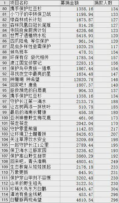 募捐成瘾!绿发会每年获捐几千万,屁大的事也要网友捐款(组图) - 10