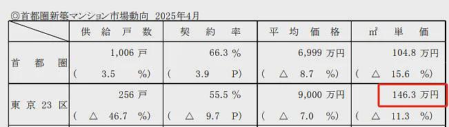 官方终于承认:澳洲梦破碎后,大批公民出逃,扎堆涌向日本……(组图) - 9