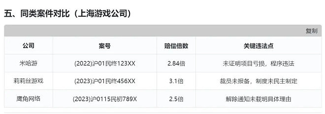 零赔偿裁员新套路,把员工弄到美国再开除(组图) - 12