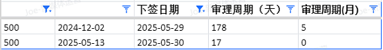 【移民周报Vol.363】多州担保全面关闭,南澳建筑业急需人才,或成为新的移民窗口(组图) - 5