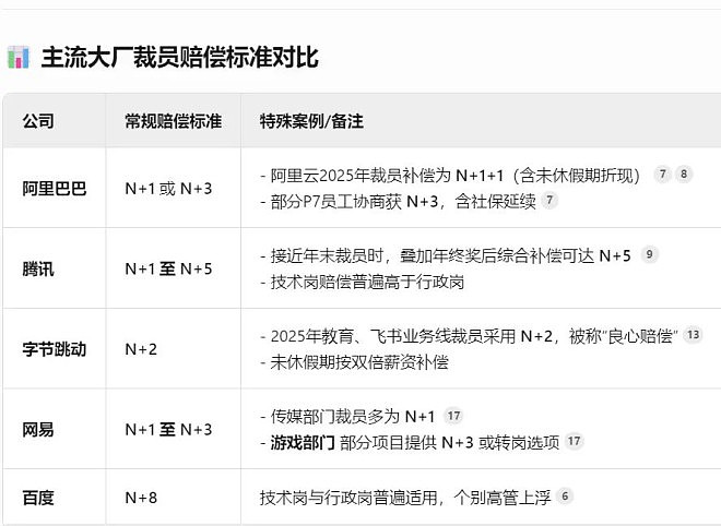 零赔偿裁员新套路,把员工弄到美国再开除(组图) - 13