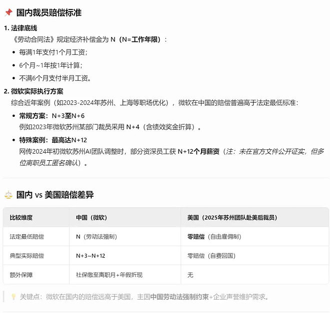 零赔偿裁员新套路,把员工弄到美国再开除(组图) - 4