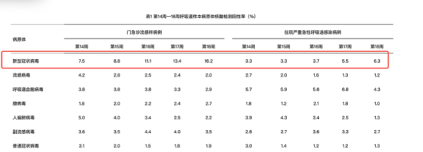 中国、新加坡等多国惊现“NB”新冠变异株:症状似感冒、极易感染!世卫警告...(组图) - 9