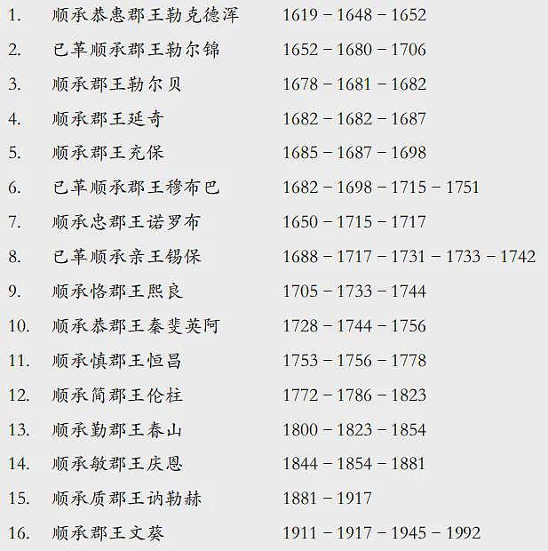 汪小菲的婚礼，为什么会选在北京“郡王府”饭店举行？（组图） - 5