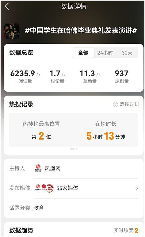 55家媒体怒赞哈佛女留学生,网民为啥唱反调?(组图) - 6
