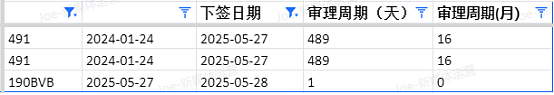 【移民周报Vol.363】多州担保全面关闭,南澳建筑业急需人才,或成为新的移民窗口(组图) - 7