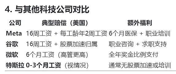 零赔偿裁员新套路,把员工弄到美国再开除(组图) - 18